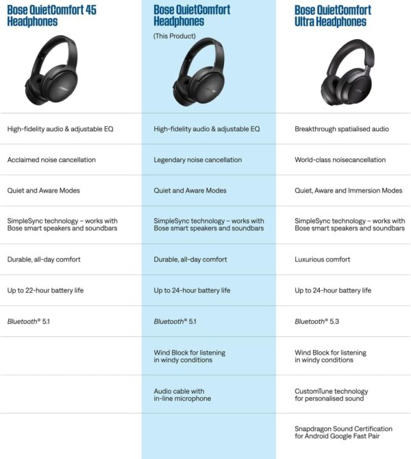 Bose QuietComfort Bluetooth Headphones, Wireless Headphones with Active Over Ear Noise Cancelling and Mic, Deep Bass, Up to 24 Hours of Playtime, Chilled Lilac - Limited Edition Color - Image 8